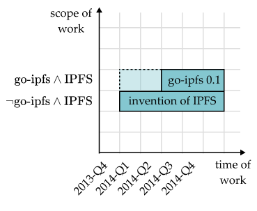 splitting hypercerts examples